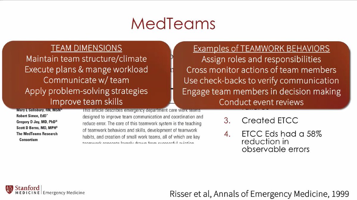 44% of errors in one study is due to team coordination. Effective teams could have prevented 79% of errors.
