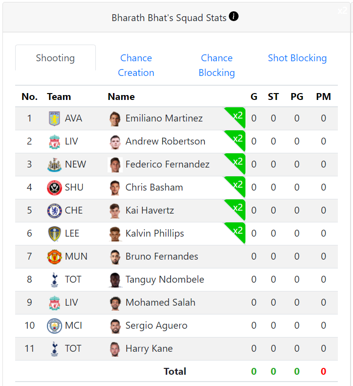 tasyFanOnline's tweet photo. #SHUvNEW is underway. With their struggling forms its hard to use their players. But we still have 2 teams using 4 of their players!

Follow their games here:
https://t.co/tW9MWX9Cux
https://t.co/URET3QXNR5 https://t.co/hDqXGvvahk