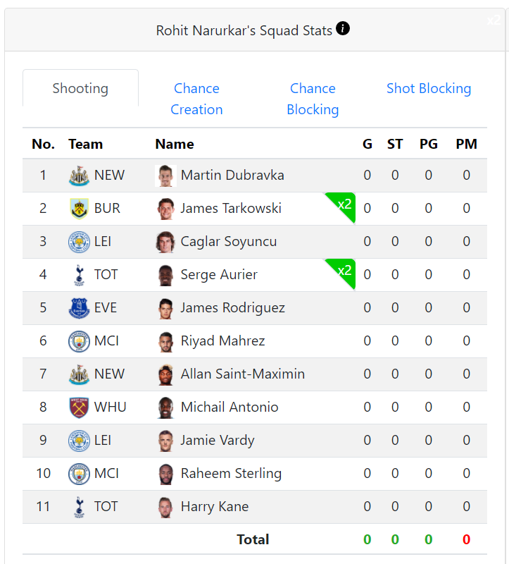 tasyFanOnline's tweet photo. #SHUvNEW is underway. With their struggling forms its hard to use their players. But we still have 2 teams using 4 of their players!

Follow their games here:
https://t.co/tW9MWX9Cux
https://t.co/URET3QXNR5 https://t.co/hDqXGvvahk