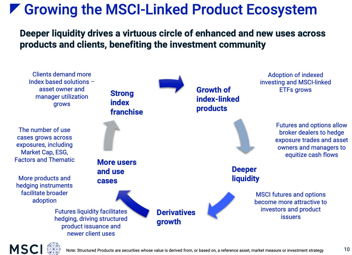 15/ ETFs and derivatives on trading cards and writers? Not at all out of the question ...Once there's index-ification of an asset class, then we can see a path to institutionalization.