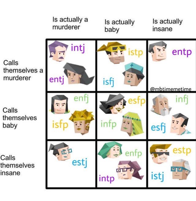 16personalities #MBTI #mbti #intj #INTJ #INTP #intp #ENTJ #entj