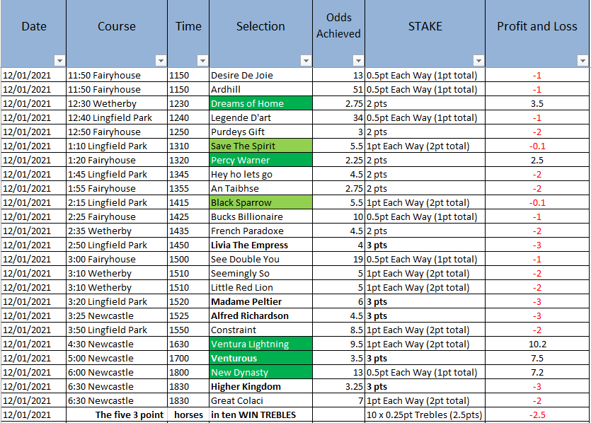 SS_RacingTips tweet picture