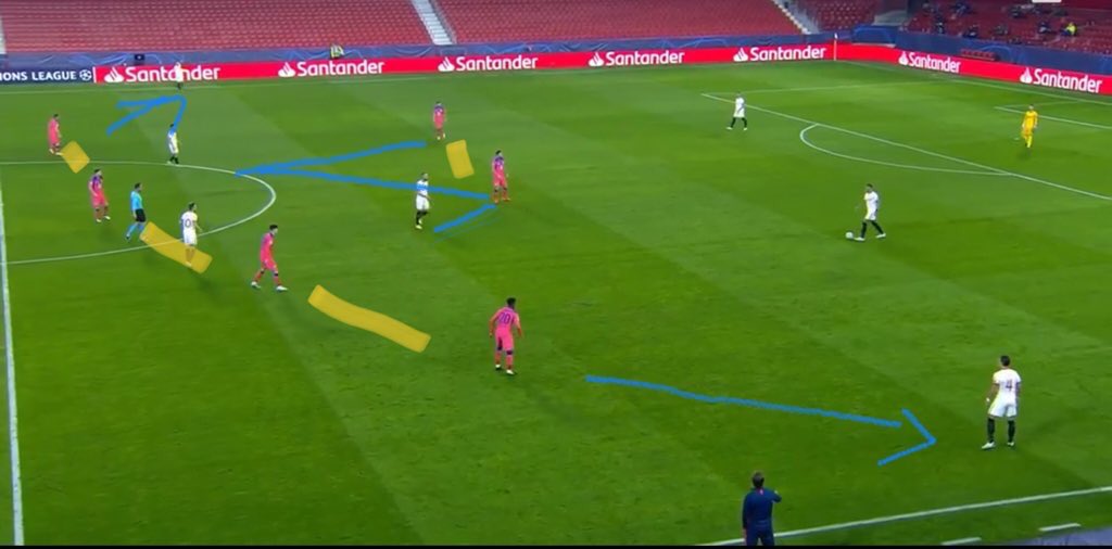 As we can see below Chelsea are settle in a 4-4-2. Pulisic and Giroud are blocking off the passes into the DMs and Sevilla’s full backs are left open. Chelsea are intentionally leaving the full backs open as CHO and Kovacic are ready to press once they get the ball.