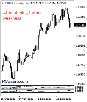 fxassure's tweet photo. EURUSD Eyeing Further Weakness On Bear Pressure...https://t.co/ZdY1DbOv6o... #forex #foresignals #forex #Currency #Forex_Signals #trades #TradeTalks #finance 
@fklivestolearn @fxmac_forex @fx @trades_fx @forex4you2 @FxMim @FXDecisions @TRADER1970 https://t.co/8AGTlncXVP