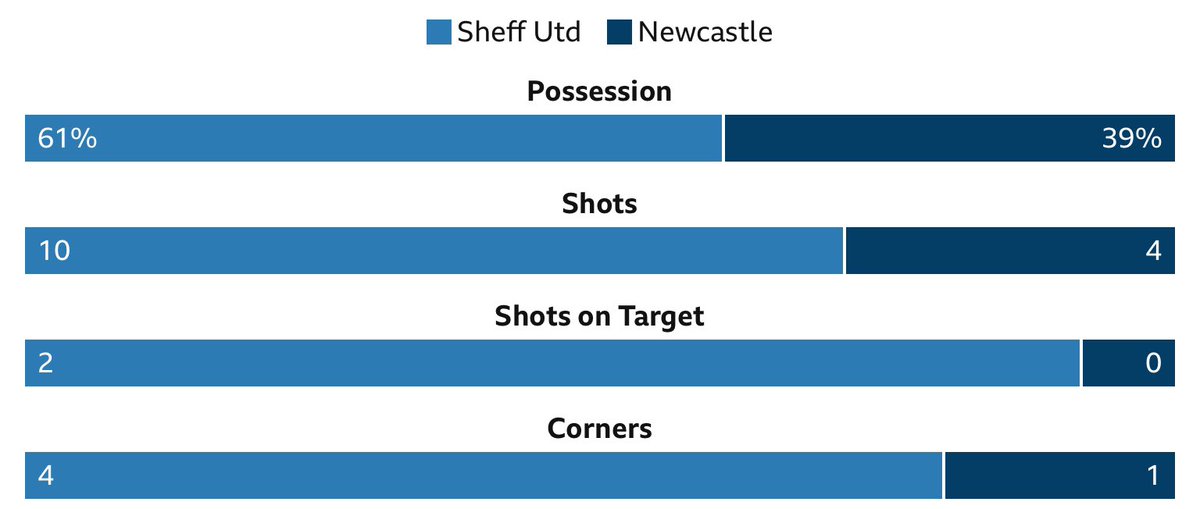 Sam Bernard tweet media