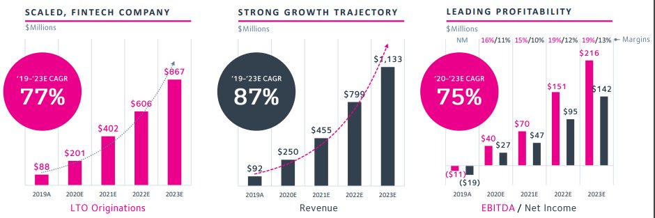 Hyper-GrowthSuperior growth vs peers