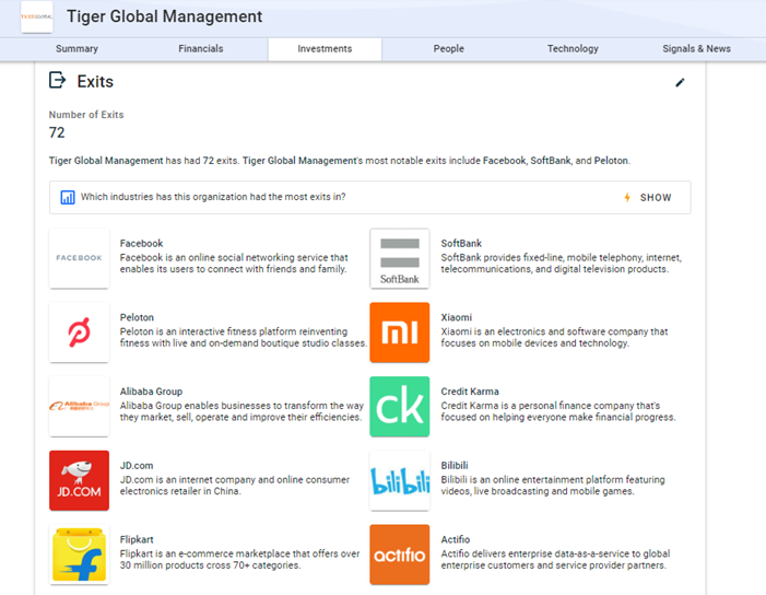 One of the pipe Line Investor Includes Tiger Global. Who have done lucrative deals in the past