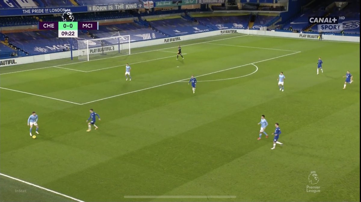 Chelsea generally sat off Dias when he had possession. But we often saw them press the first pass. In this case Dias passes to Stones. Chelsea press and Stones doesn’t have a simple pass on with everyone marked. Dias can’t vacate his central role to support Stones 3/