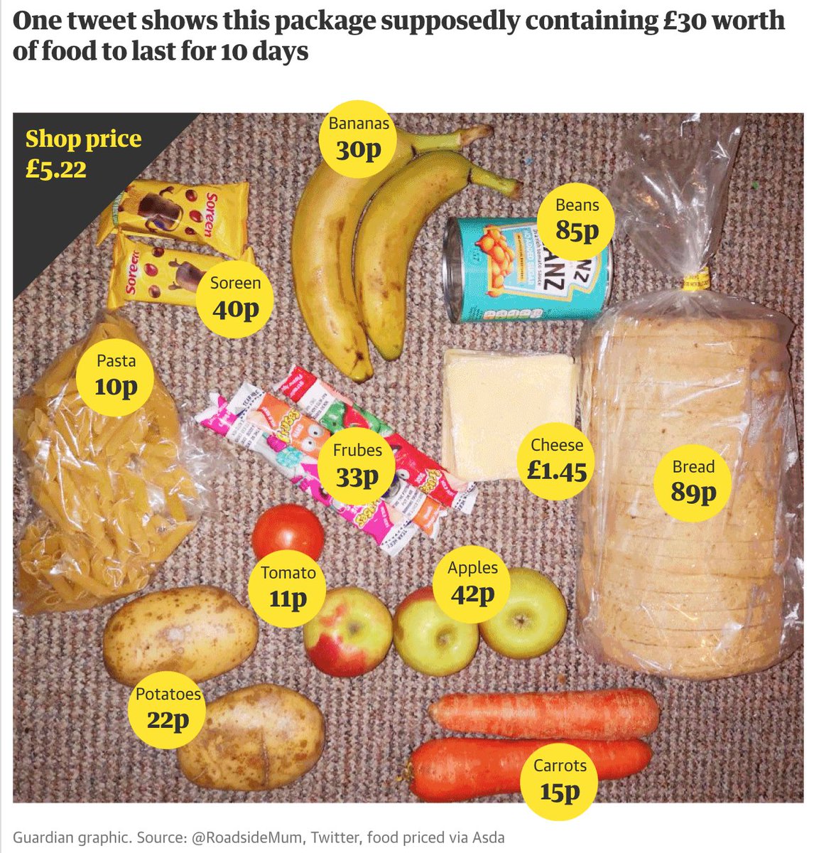 There is a simple solution to avoiding overpriced and unwholesome food packages to families in place of school meals such as the UK: Publish contracts, open processes for competitive pricing, &amp; implement quality feedback processes #opencontracting theguardian.com/business/2021/…