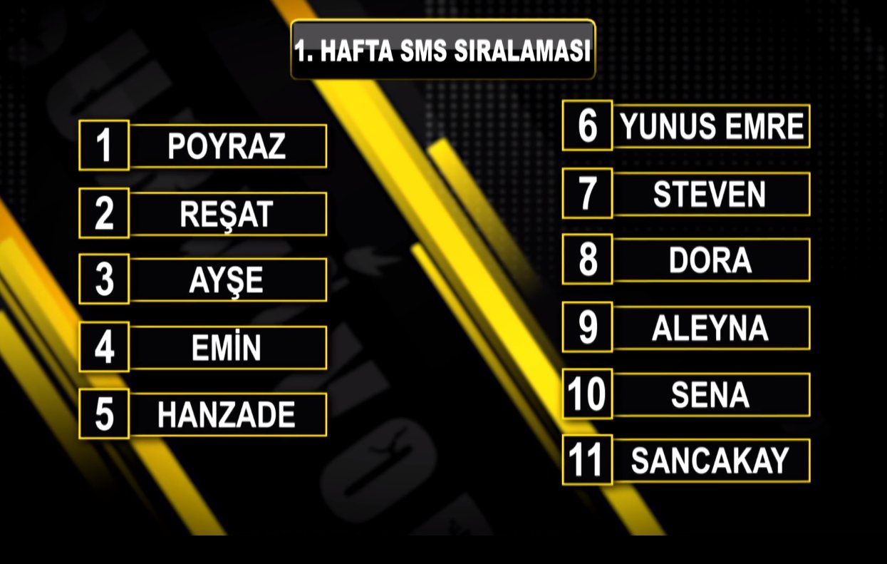 Survivor Words على X: 1 HAFTA SMS SIRALAMASI Survivor Survivor2021  t.co2PKprakAZL  X