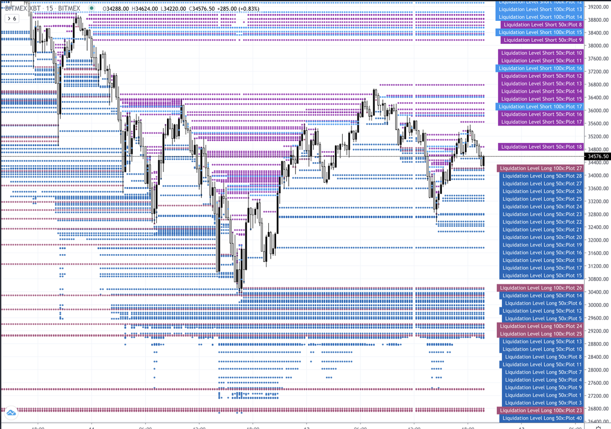 Keep an open mind here.This could be a range.Lose the mid and take a trip back down to range low.Would fill out nicely.