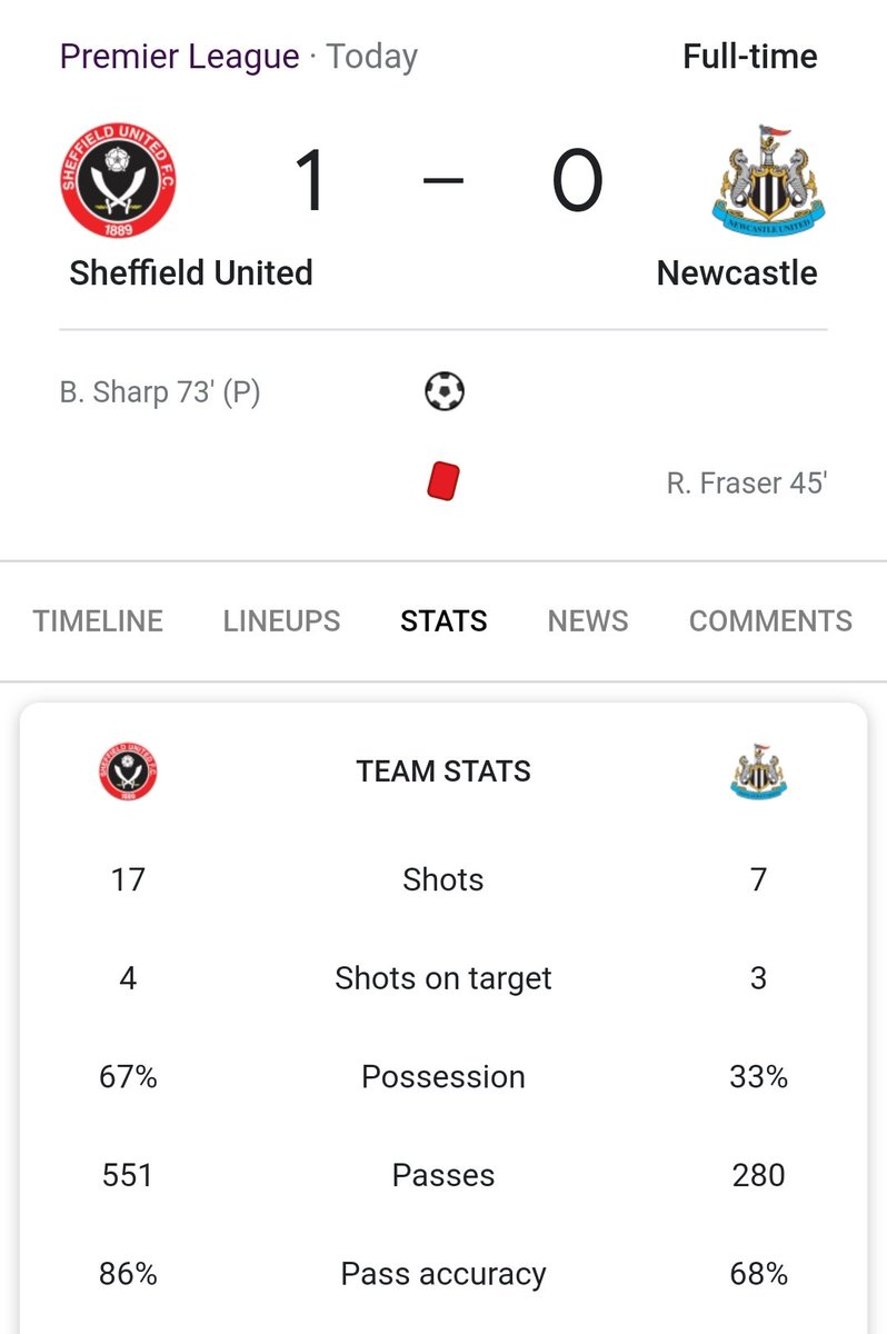 Rhackett5's tweet photo. "Newcastle fans expect too much" https://t.co/O0fwa4QZRw