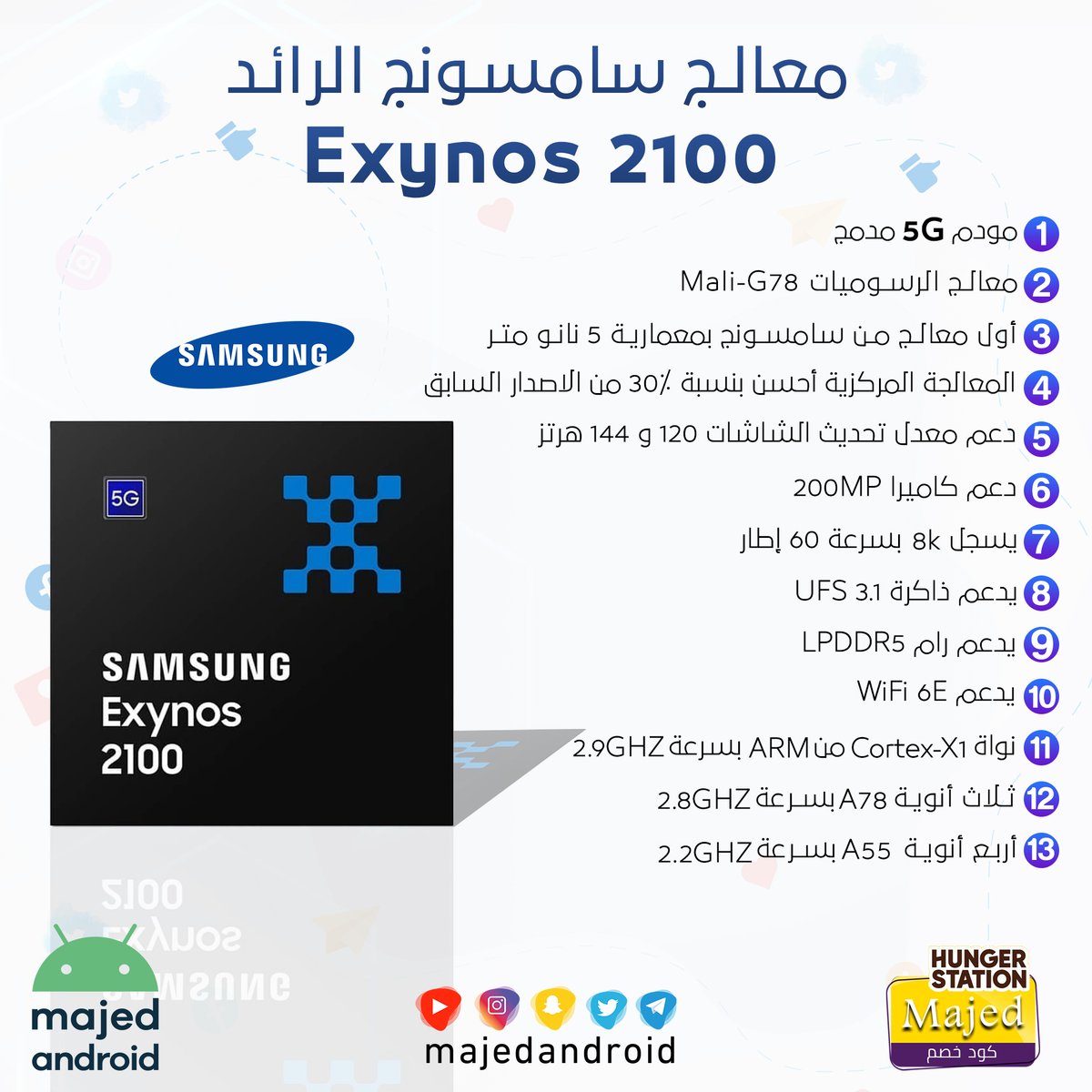 majedandroid's tweet photo. 🔶رسمياً كشفت سامسونج عن معالج اكسينوس 2100 
 @Samsung_SAUDI 
#ExynosIsBack  #Samsung  #Exynos2100 https://t.co/6qF40aGEiG