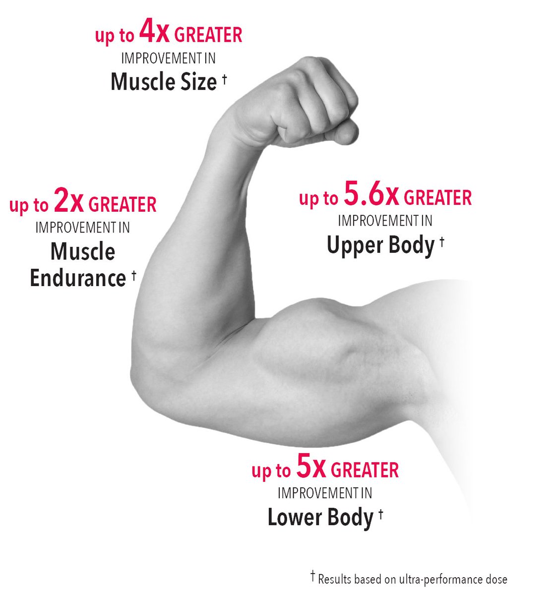 PLTHealth's tweet photo. #RipFACTOR® boasts strong, clinically-backed messaging.
✔️ 2 clinical studies support strength, endurance, muscle & testosterone messaging
✔️ Statistically significant results start at 14 days
✔️ Enhanced muscle endurance
Read the rest of the list here! https://t.co/AdgN6U4h0a https://t.co/g8EmBfczfd
