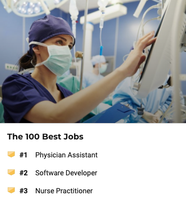 CreightonPA's tweet photo. There has never been a better time to be a #JayPA! US News &amp; World Report has ranked the PA profession #1 in Health Care Jobs and #1 Best Job overall in 2021.  Start your @CASPAOnlineApp today!

https://t.co/nyInPk4rMJ https://t.co/adSZLiw9IH