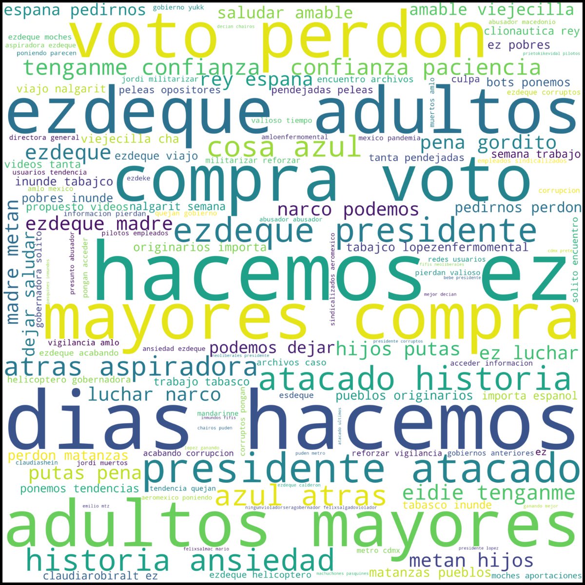 CardanoAE's tweet photo. Ante coyunturas de los gobiernos de la #CDMX y Gobierno Federal, usuarios opinaron sobre #Pretextos4T

Realizamos #datamining, análisis de palabras frecuentes y perfil horario de publicaciones a 2000 twits.

Síguenos https://t.co/aJ1KpIR8FI

#DataScience
#FelizMartes https://t.co/yPWObYxRg8