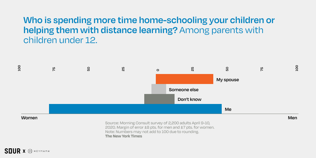 This summer we teamed up with <a href="/heymamaco/">HeyMama</a> &amp; <a href="/OpenboxNYC/">Openbox</a> to identify ways to support working mothers in meeting the increased demands of a blended professional, domestic, and educational space, and how to hack their environments for greater productivity, collaboration, and joy.