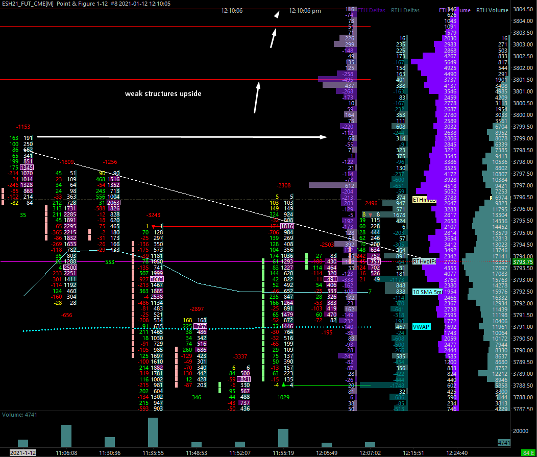 Also, let's look at upside. Weak structures above too.  #ES_F