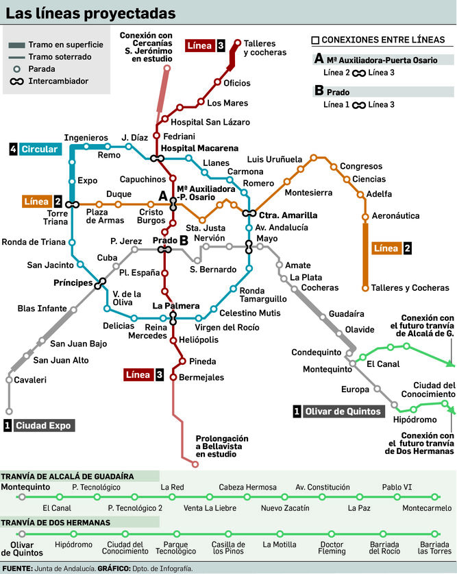 MasGines's tweet photo. @JuanEspadasSVQ @AndaluciaJunta Red completa de Metro ¿para 2030? ¿2032?
¿Y el aeropuerto no tendrá metro? Increíble. No están capacitados para dirigir estos proyectos.
Invierta en #Tussam  es barato, rápido y cree empleo.
El Metro llegará tarde y mal, como todo aquí en Sevilla. Se40....
@JuanMa_Moreno https://t.co/oO53dvwDyz