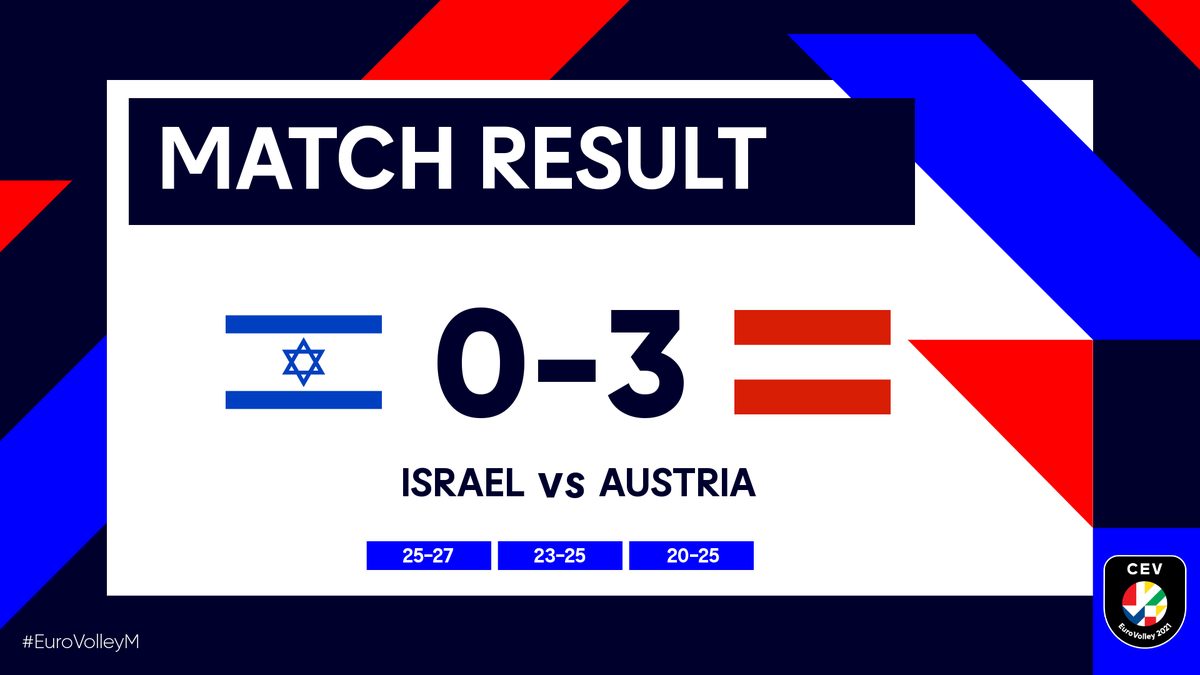 European Volleyball tweet media