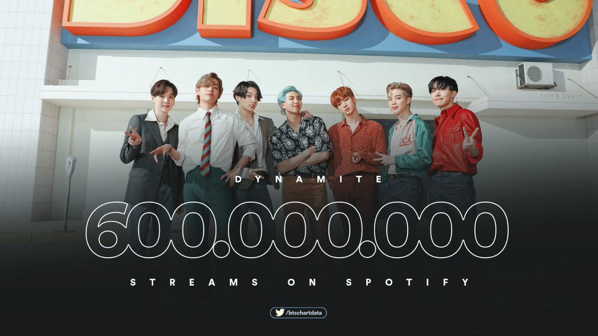 MxMinSuga's tweet photo. INFO 📌

Dynamite de @BTS_twt ha superado los 600M de streams en Sp0tify 🥳

Es su primera canción en lograrlo 💜🙌

*Recuerden incluirla siempre en sus playlist vamos por esos 1000M 🔥

~ Winter's Child ☄️

Cr. btschartdata

#Dynamite600M https://t.co/QJV1XuScEb
