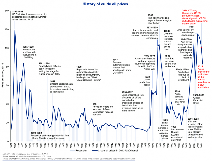 His life tracked the energy cycle.Built Mesa Petroleum in the quiet period post WW2 .Went offshore during the energy boom.Pivoted to raiding public markets in the 80's.Mesa went bust in the 90's.Reinvented himself as a HF manager and rode the bull market of the '00s.