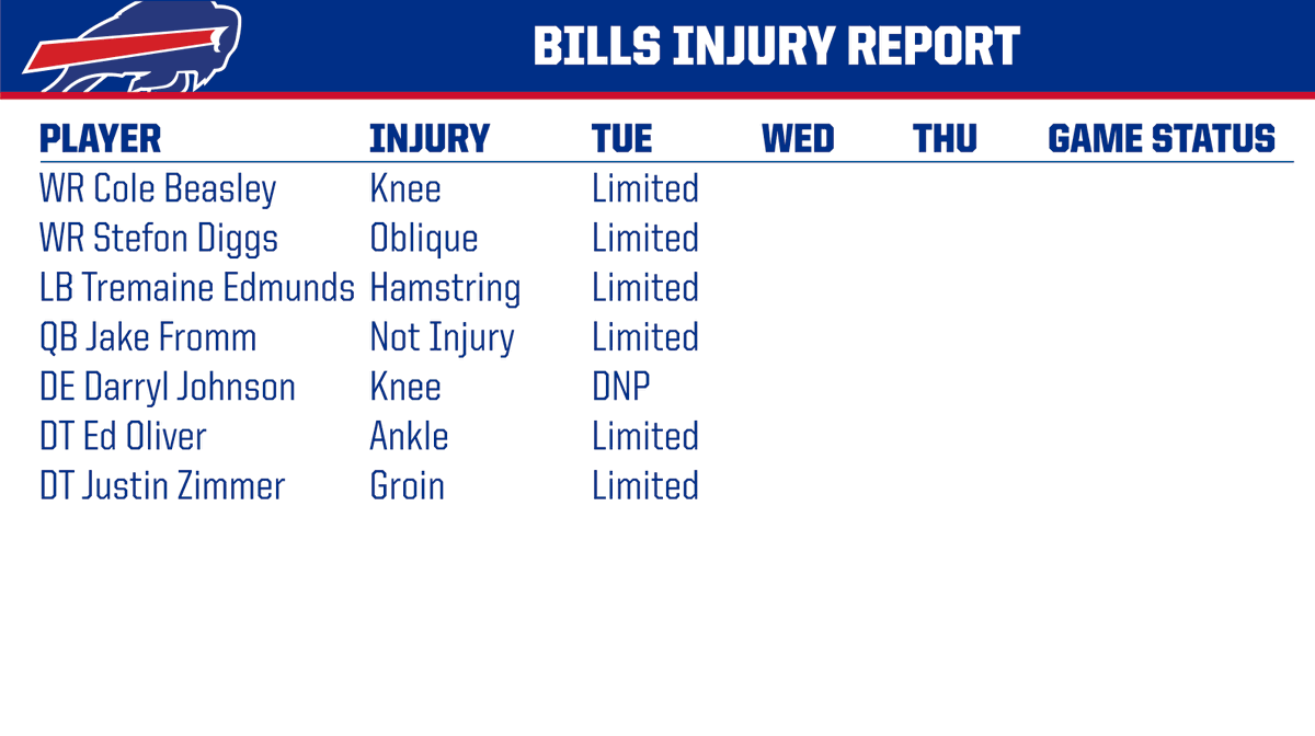 Bills PR on Twitter: "Tuesday injury