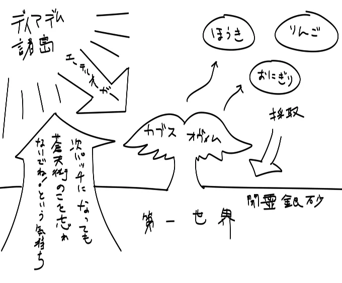 4次復興がんばるぞい! 