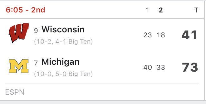 PardonMyTake's tweet photo. Let’s check in some B1G hoops... https://t.co/kE2w0jLC6c