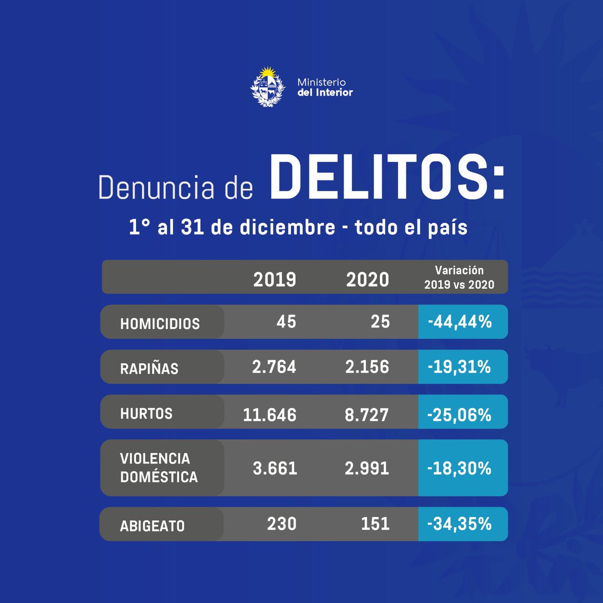 Un Gobierno que se ocupa y una Policía con respaldo..