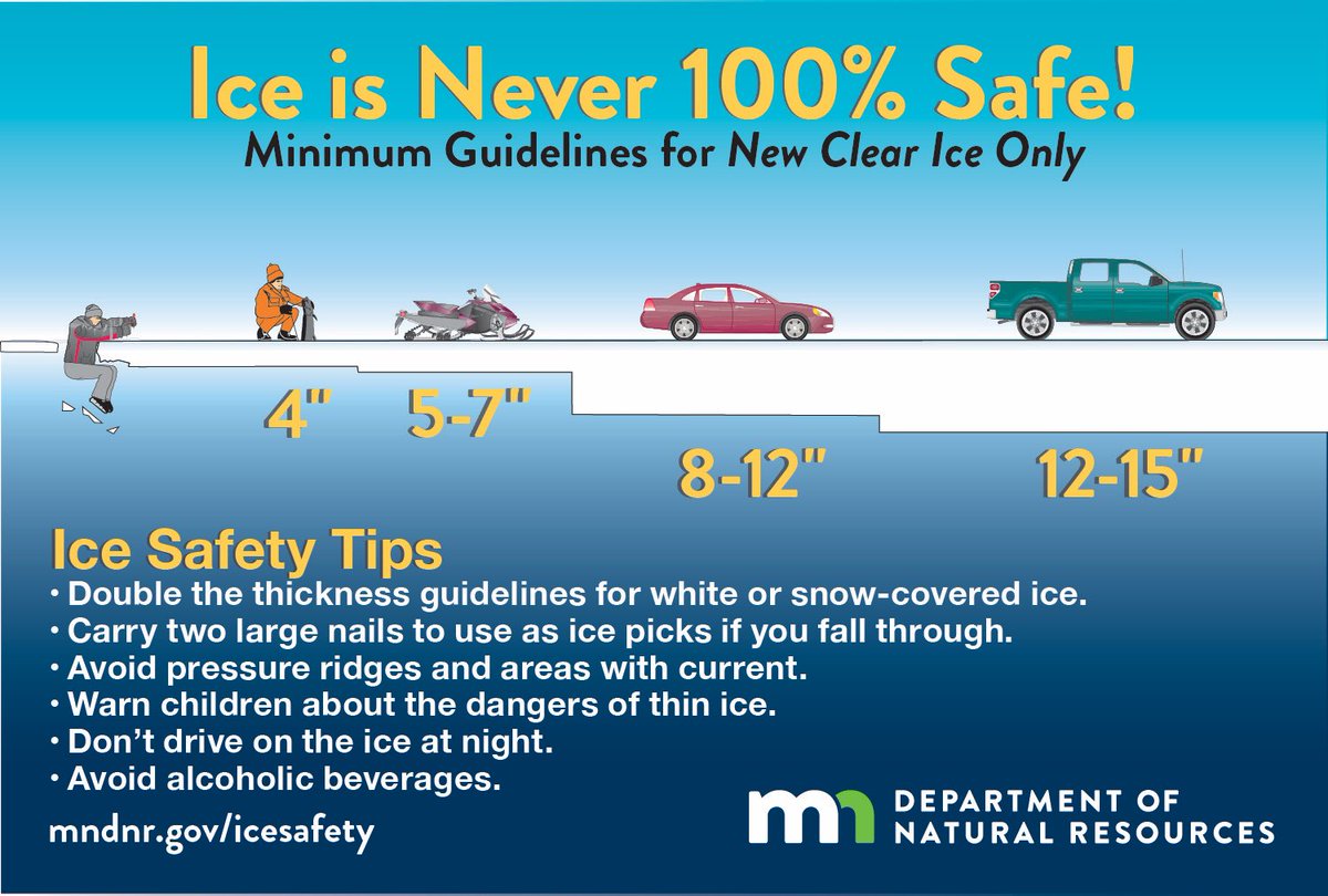 ICE SAFETY: With unseasonably mild weather again for Wednesday in southern Minnesota, here's your ice fishing safety tips! #IceFishing https://t.co/IRpb0kSj95