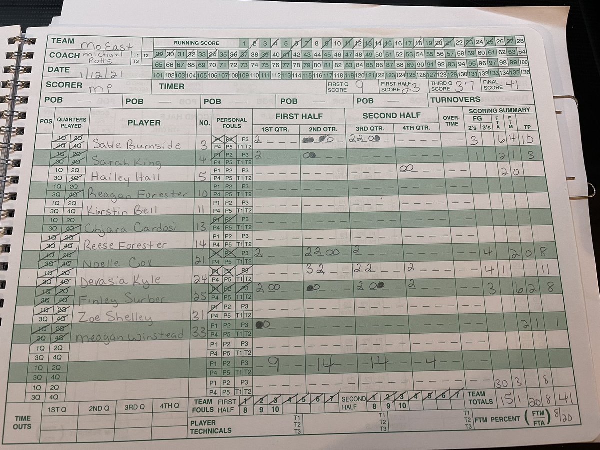 CoachG_Webb's tweet photo. Lady Eagles get District win #2 tonight on the road at Mo East 78-41. Rebounded and shared the ball tonight. 11 girls scored and contributed to winning tonight. https://t.co/qhoxLDF6BV