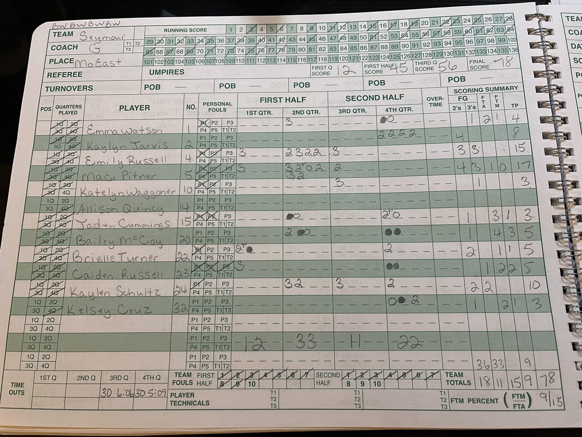 CoachG_Webb's tweet photo. Lady Eagles get District win #2 tonight on the road at Mo East 78-41. Rebounded and shared the ball tonight. 11 girls scored and contributed to winning tonight. https://t.co/qhoxLDF6BV