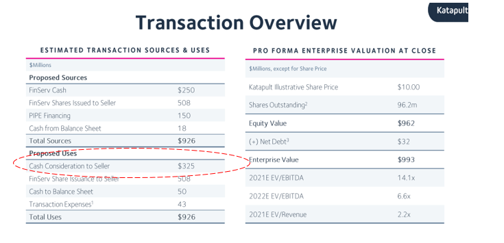  Around 82% of proceeding from the SPAC is being used to fund shareholder sell out