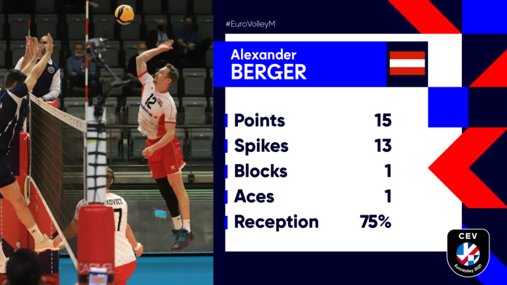 European Volleyball tweet media