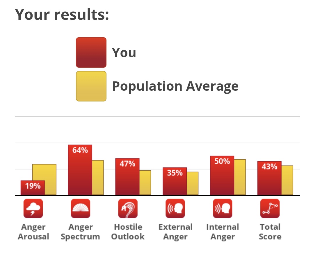 neiIbowman's tweet image. Higher than I thought