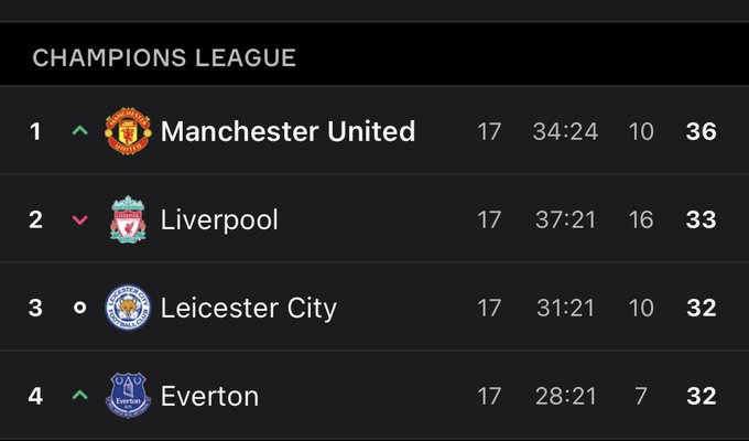 adekunleGOLD's tweet photo. RT if your team dey here. https://t.co/JpsYyJMG4A