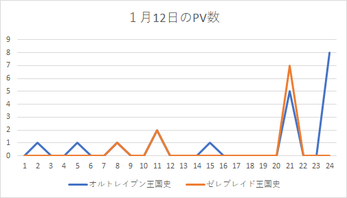 なろう Pv数 平均 なろう Pv数 平均