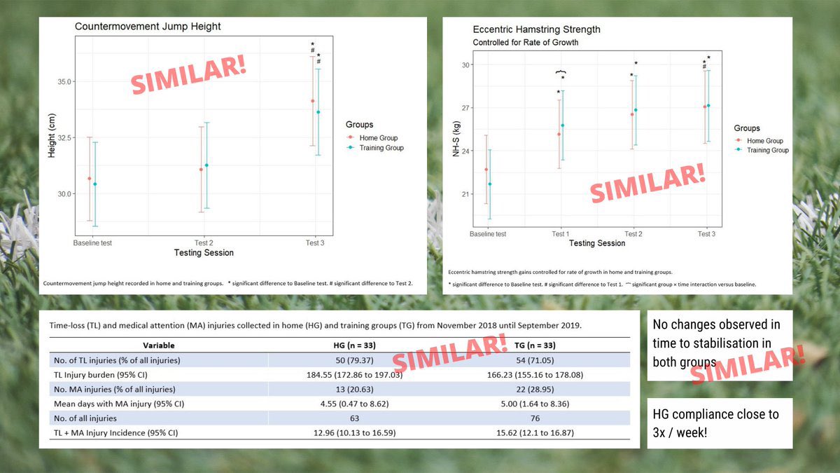 RESULTSPresented below!3/6