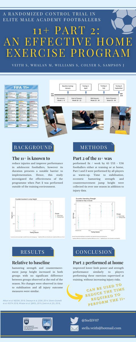 SUMMARYThe infographic below summarizes this study. Get in touch if you have any questions or comments and feel free to share any of the information provided. Let’s make football safer!6/6