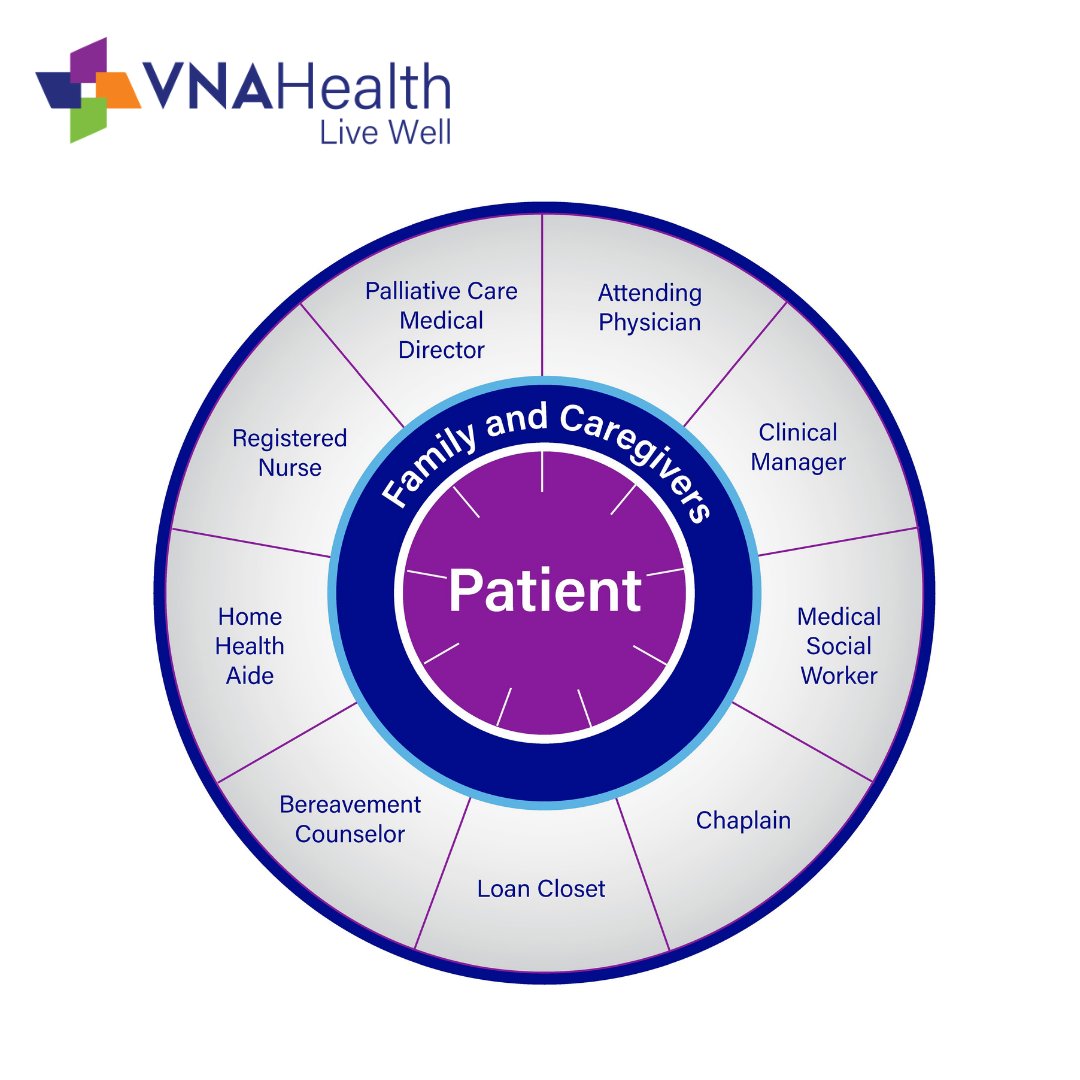 VNALiveWell's tweet photo. You and your family are at the center of our circle of care. Learn more about our circle of care and Palliative Care in our Fall 2020 Live Well Magazine.
.
.
.
.

#vnahealth #livewell #PalliativeCare #Community #SantaBarbara #nonprofit https://t.co/Z8fs80xWzC