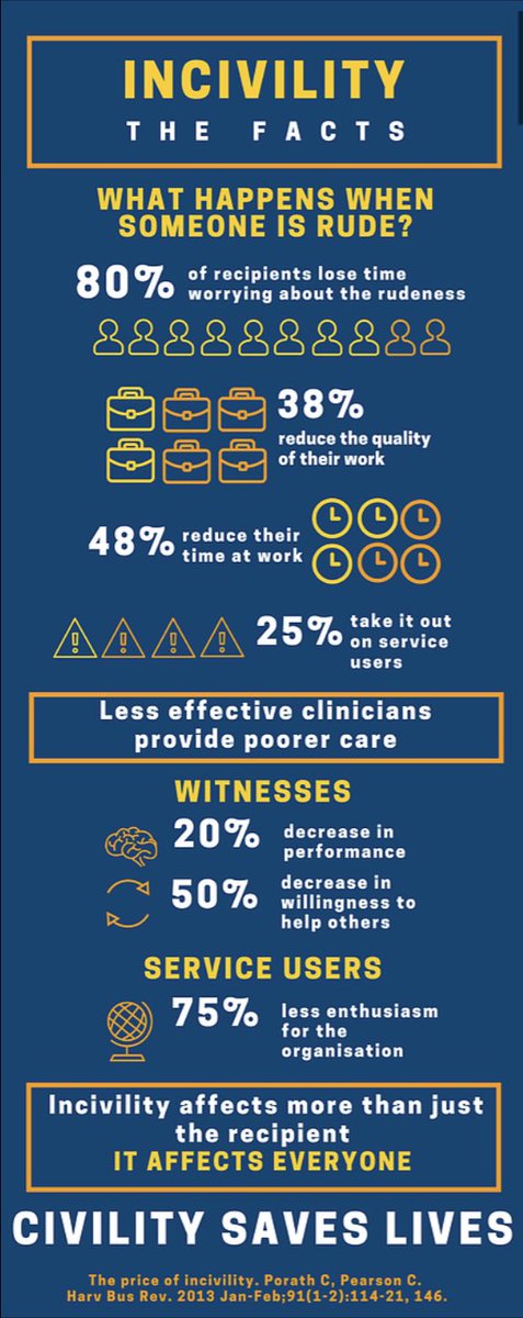 The link between workplace culture and wellbeing is so important to address. Individual support, coping alone does not cut it. Start with #civility it can save lives. #respect #value #becivil