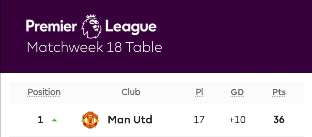 Retweet if you see your team