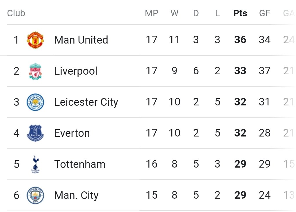 sportbible's tweet photo. https://t.co/4ROGL2NDlB