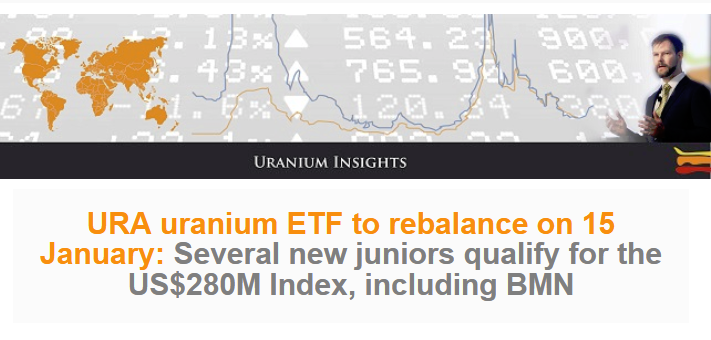 John Quakes On Twitter Fyi Here Are Holdings Of Global X Uranium 70 Nuclear 30 Etf Ura As Of The Close On 11 January 2021 Highlighted Names Are Pure Play Uranium Equities Which