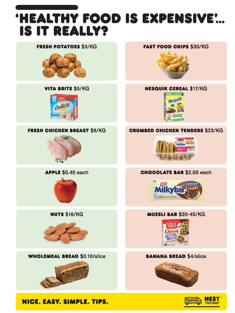 Sample Healthy Food Options