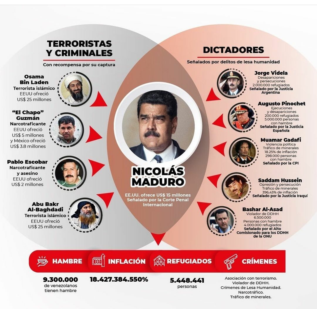 TuyaTan's tweet photo. #MasNunca #Marginal #Capocho Nunca recibió titulo Universitario, ni estudió...pero llegó a ser grande!! Grande por ser odiado por 20 millones de personas como mínimo.... https://t.co/vs9AAXStwq