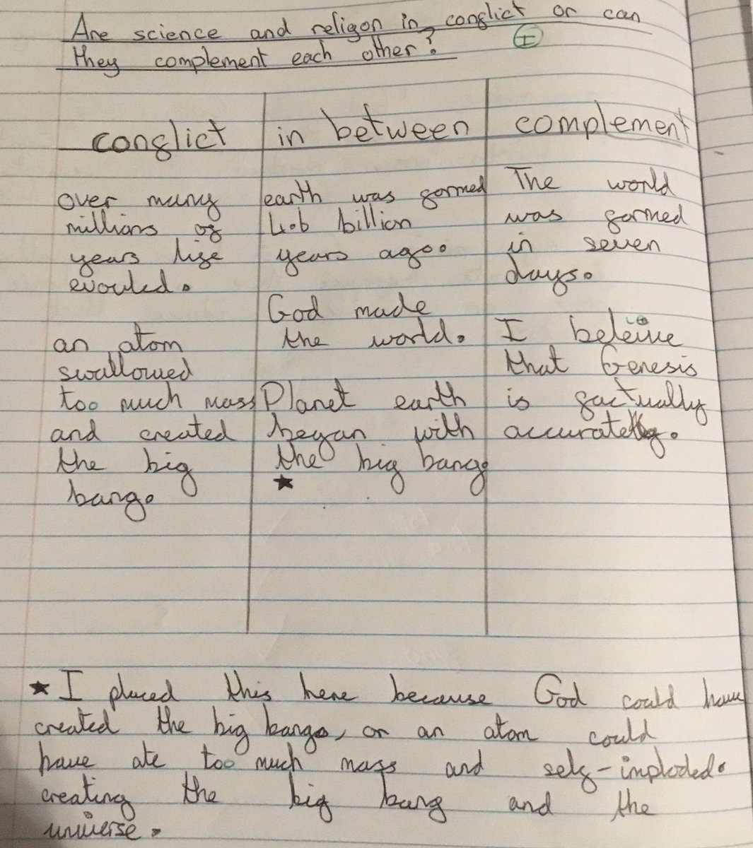 Today, in our reading we learnt about trade in Ancient Egypt and compared this to trade today. In RE, we decided if statements were from a religious or scientific point of view which lead to lots of debate and changing of minds. @SPSPlymouth