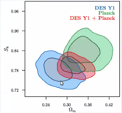 The Dark Energy Survey (DES) seeks to combine multiple Dark Energy Probes, rather than using a single probe. Results include data on the cosmic shear, galaxy-galaxy lensing, and galaxy-galaxy clustering.