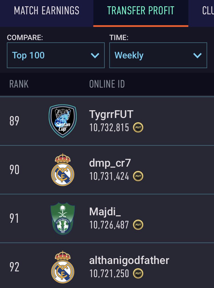 TOP 💯 
All-Time ✅
Monthly ✅
Weekly ✅

All before TOTY and arguably in the worst month to trade in, not too shabby. 

Could retire happy but #IconHQ doesn’t stop...